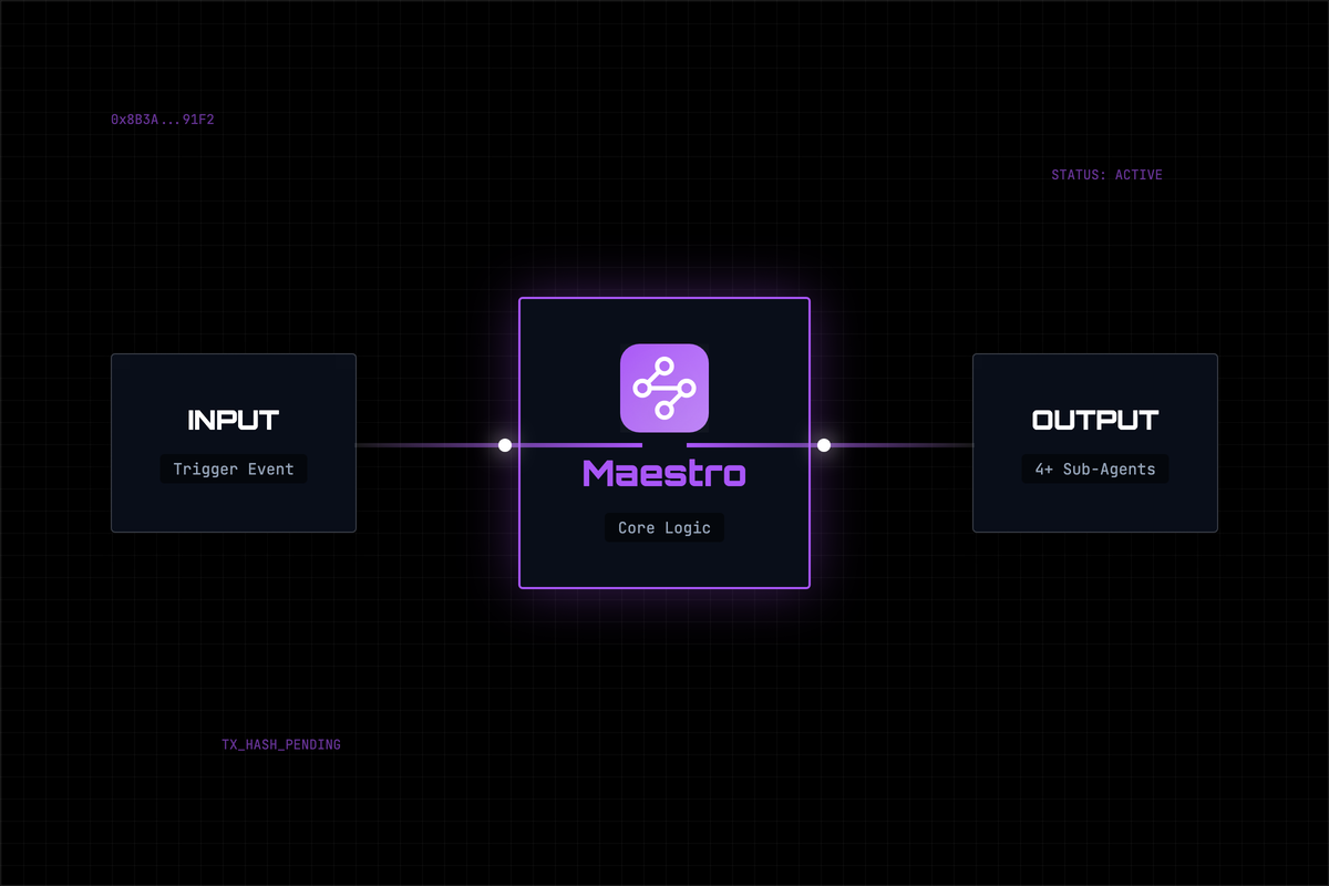 Maestro orchestrating a run — request, sub-hires, grading, consolidated result